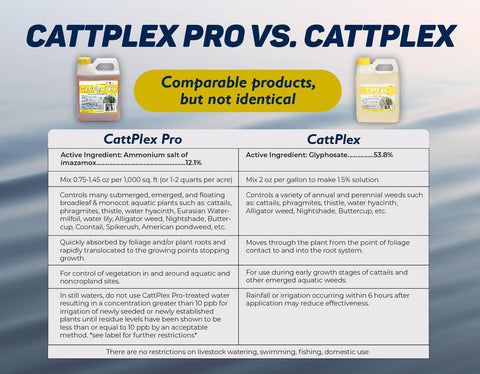 Crystal Blue CattPlex Pro treated submerged weeds in aquatic habitats
