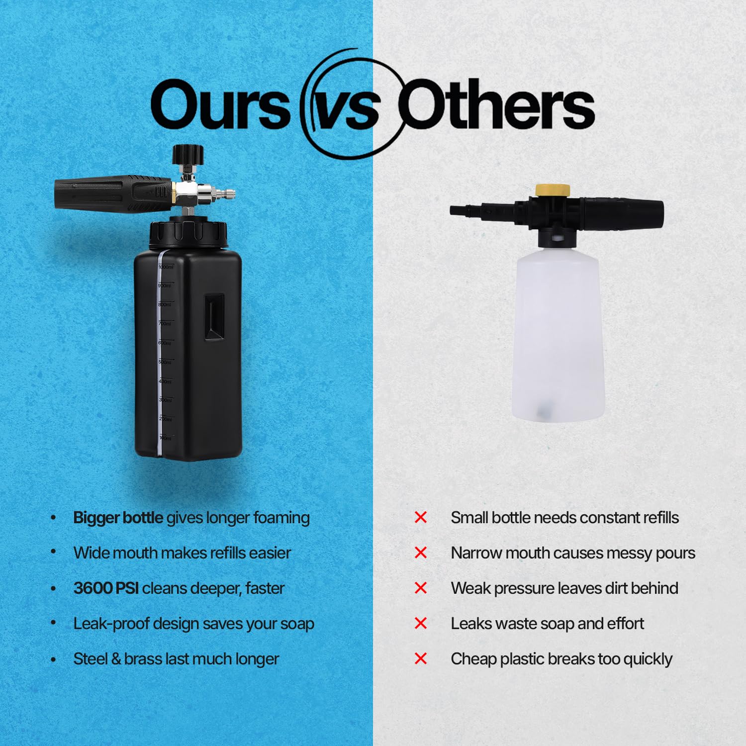 Crystal Clean Foam Cannon 360° rotating fan enables uniform vertical or horizontal spray.