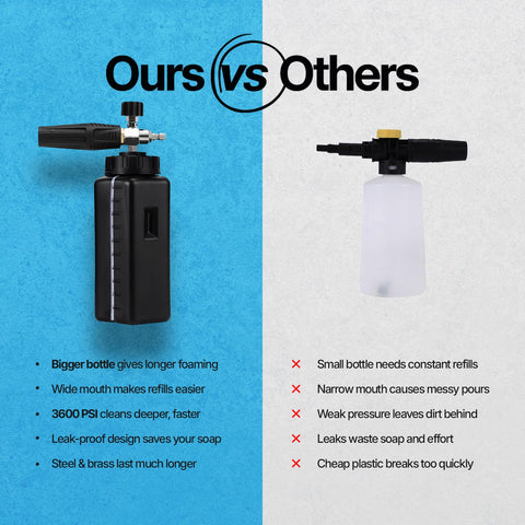 Crystal Clean Foam Cannon 360° rotating fan enables uniform vertical or horizontal spray.