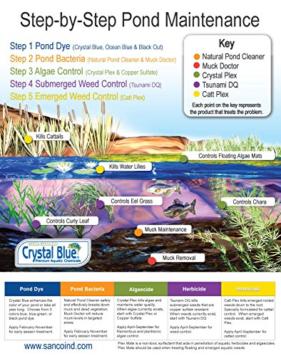 Crystal Plex filamentous algae control in lakes helps balance pond ecology.