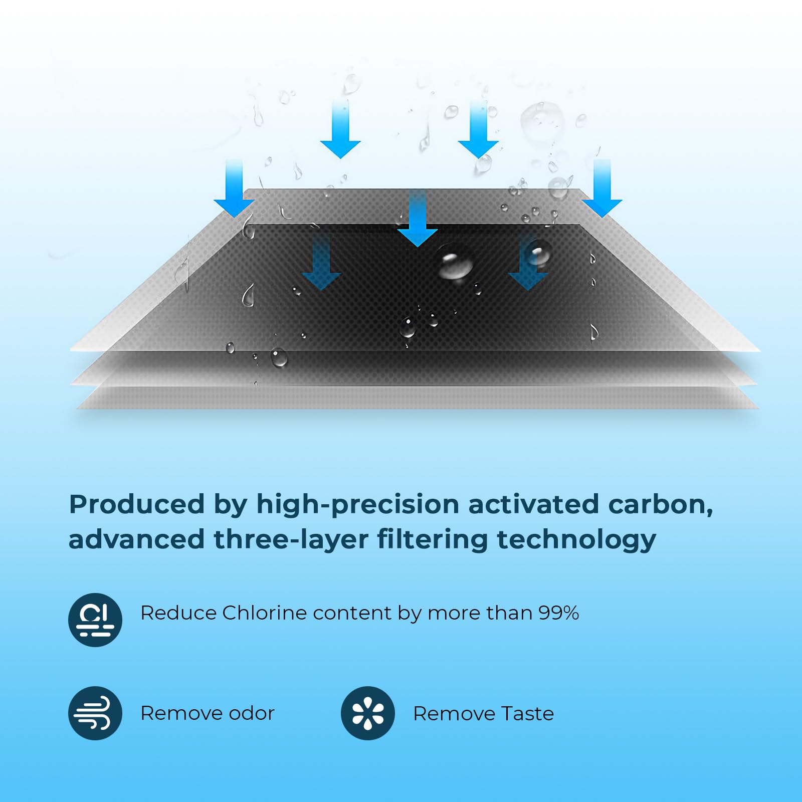 Coconut carbon media in Crystala filter softens water and removes impurities.