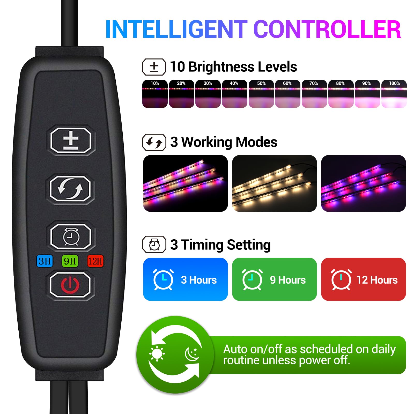 CT CAPETRONIX LED strip dimmable panel boosts plant growth at home