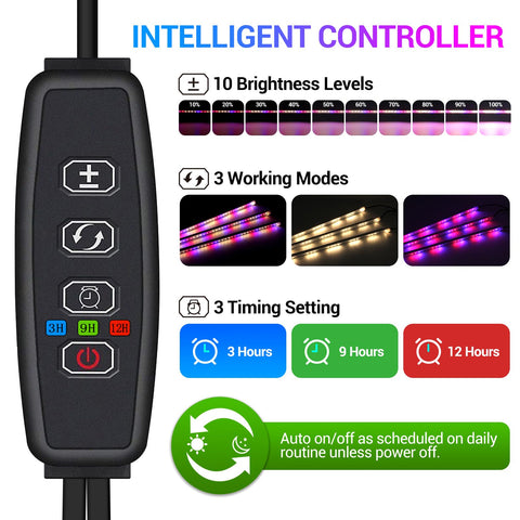 CT CAPETRONIX LED strip dimmable panel boosts plant growth at home