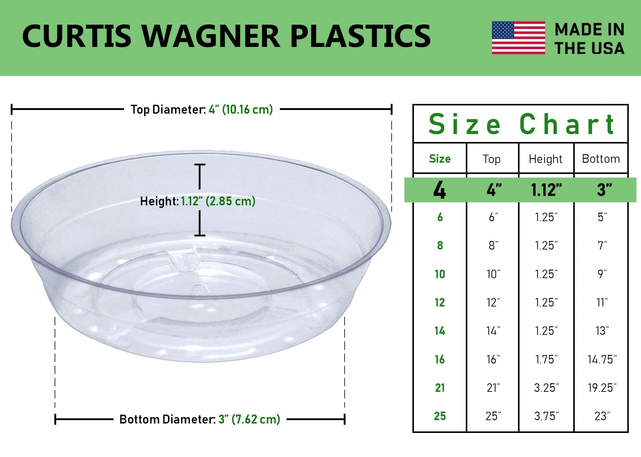 Curtis Wagner Plastics saucer clear round view, ideal for indoor plants.