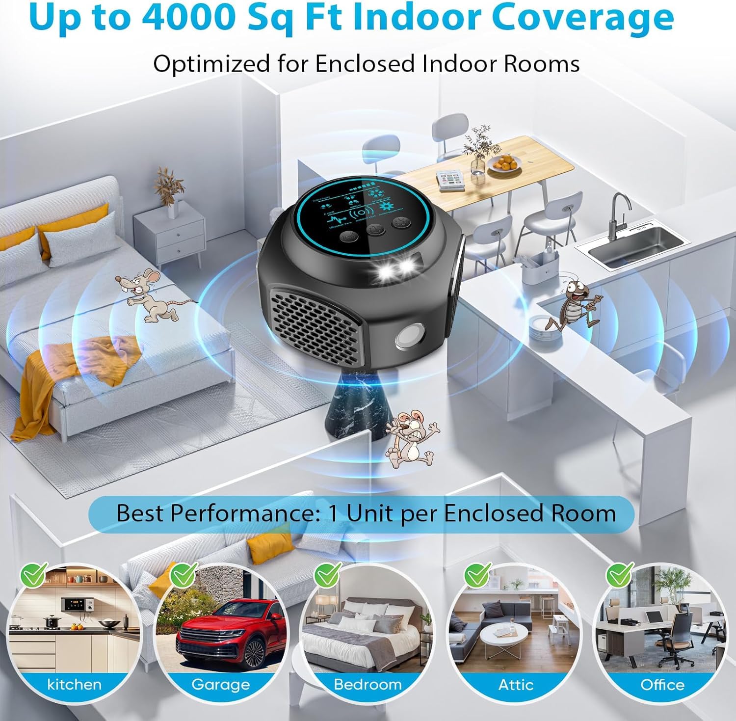 CWINDY 360-degree coverage ensuring pest deterrence across a full room