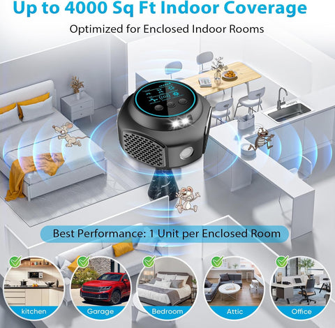 CWINDY 360-degree coverage ensuring pest deterrence across a full room