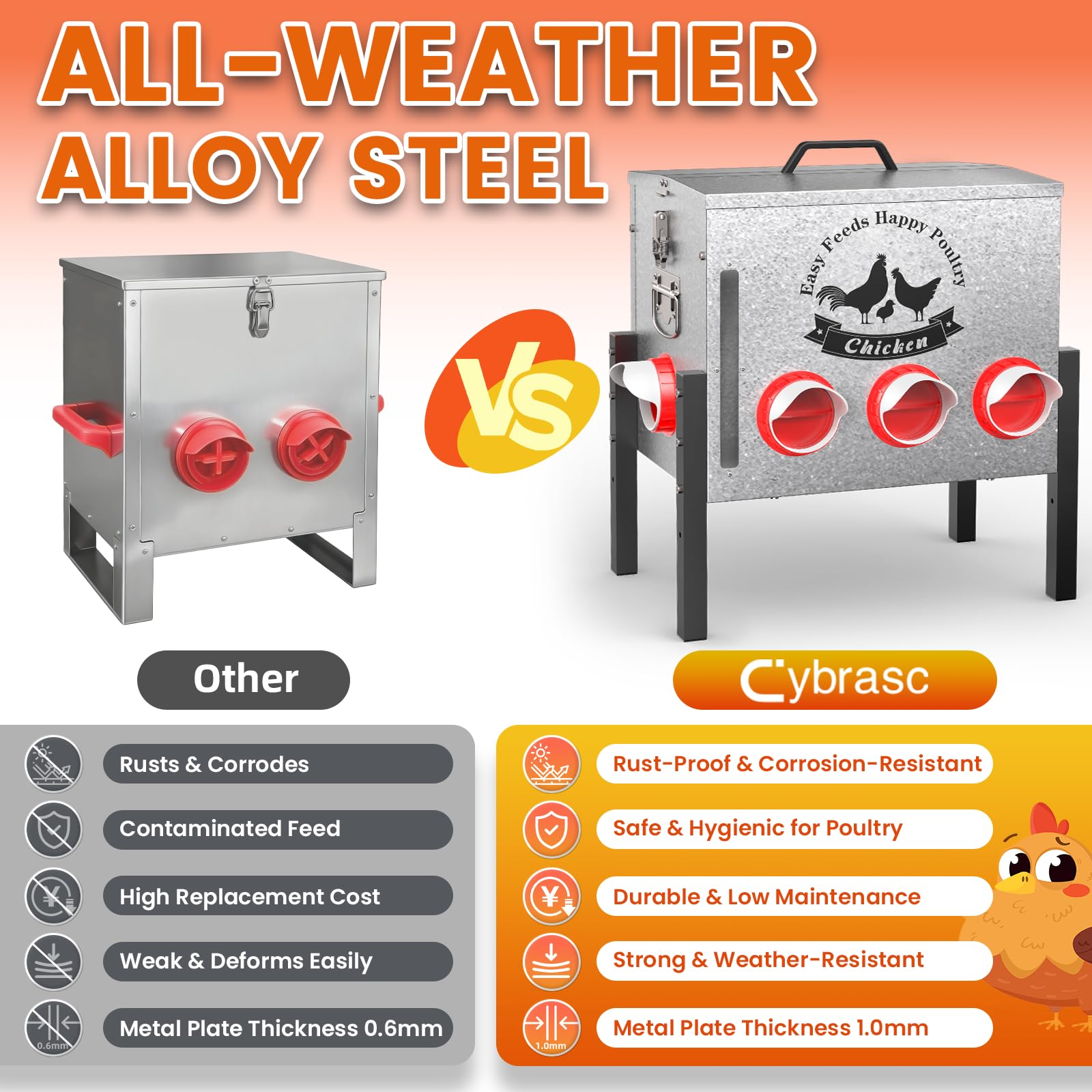 Cybrasc no-spill port design minimizes waste while keeping feed accessible.