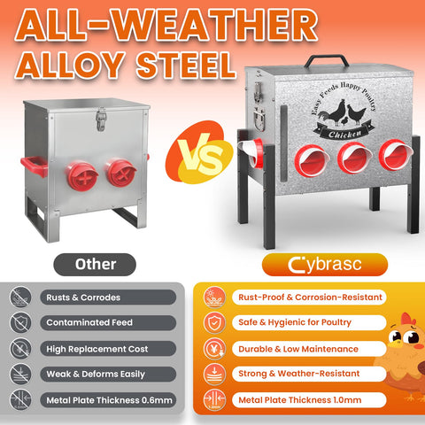 Cybrasc no-spill port design minimizes waste while keeping feed accessible.