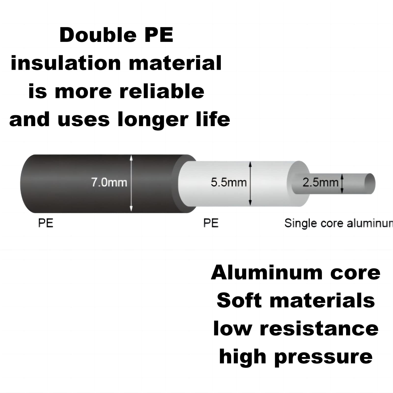 CYM-INSIST double insulated underground fence wire for reliable line runs