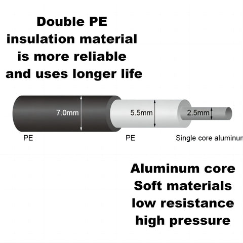 CYM-INSIST double insulated underground fence wire for reliable line runs