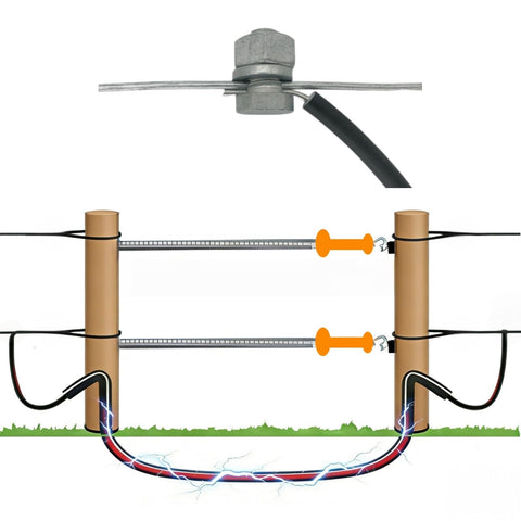 CYM-INSIST double PE insulation minimizes voltage loss and boosts durability