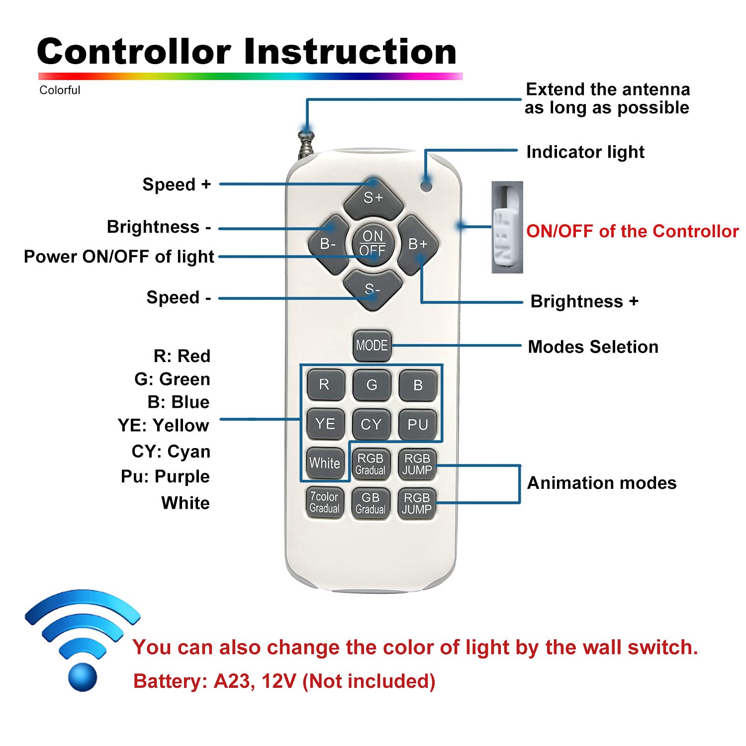 Cynlink strong heat-dissipation design extends bulb life.