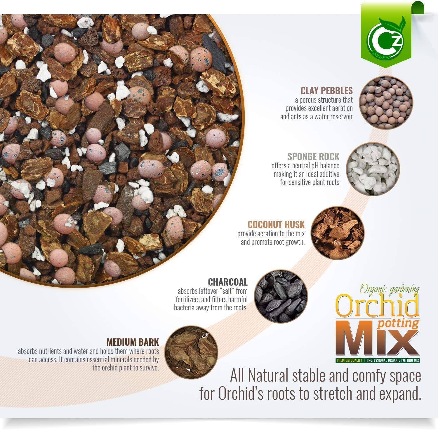 Cz Garden Orchid Potting Mix pine bark closeup promotes healthy roots