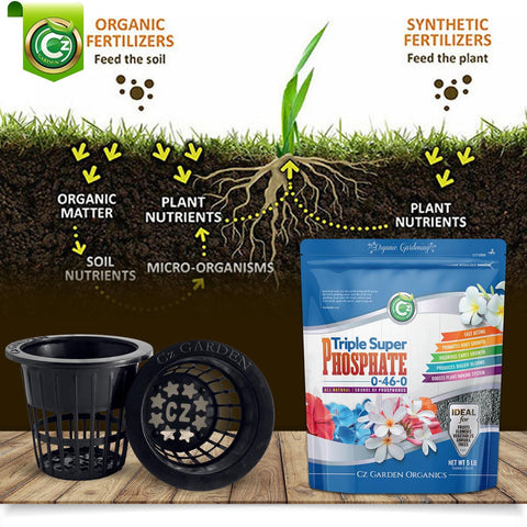 Cz Garden Supply USA-made label conveys trusted sourcing and local manufacturing