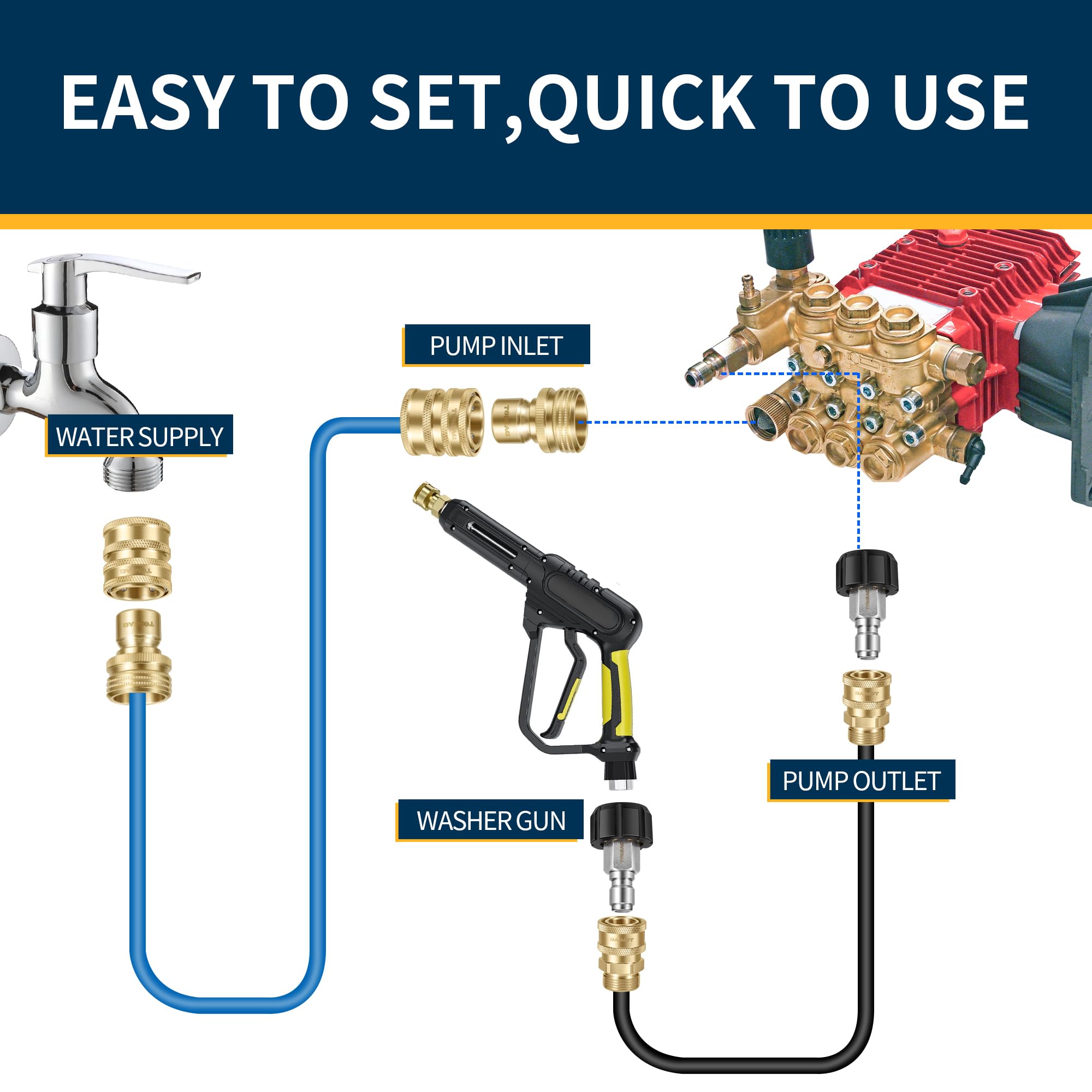 DAIMOT quick-connect hose fittings three-quarters to quick-release enable broad compatibility.