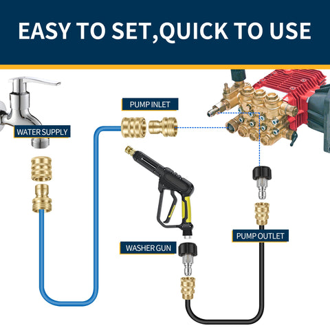DAIMOT quick-connect hose fittings three-quarters to quick-release enable broad compatibility.