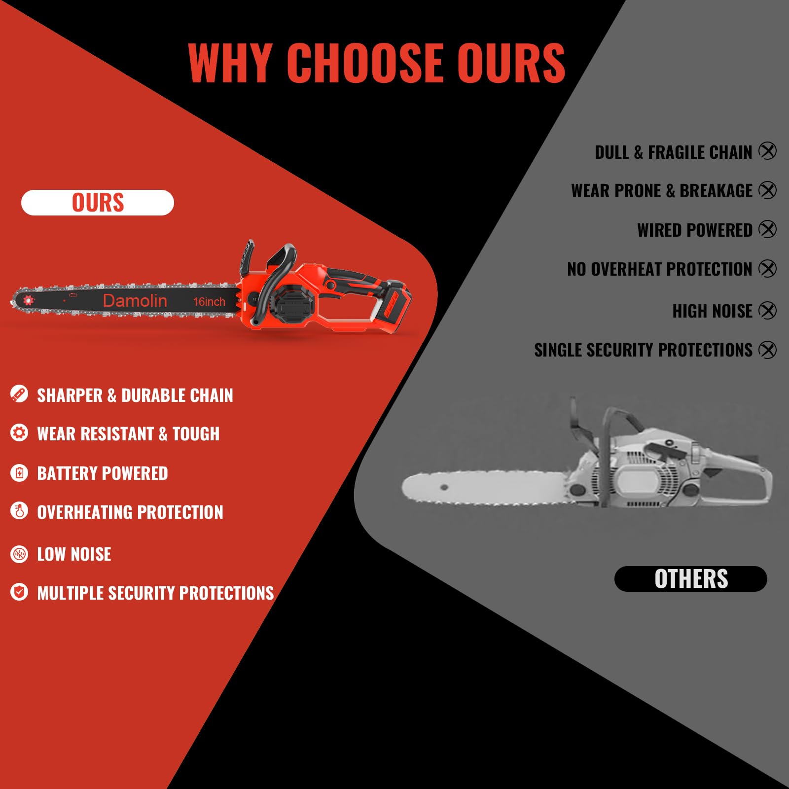 Damolin cordless chainsaw in action for efficient wood cutting.