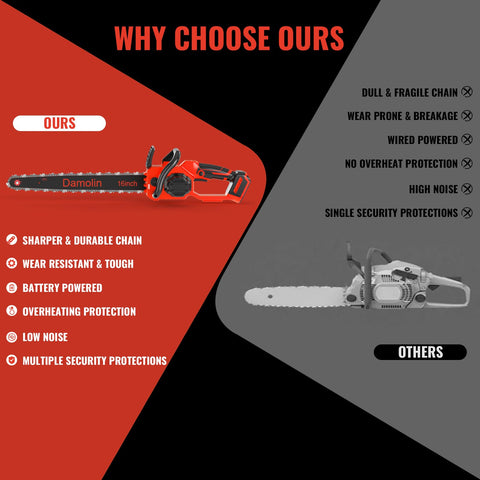 Damolin cordless chainsaw in action for efficient wood cutting.