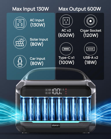 DARAN 600W power station display and controls for easy monitoring