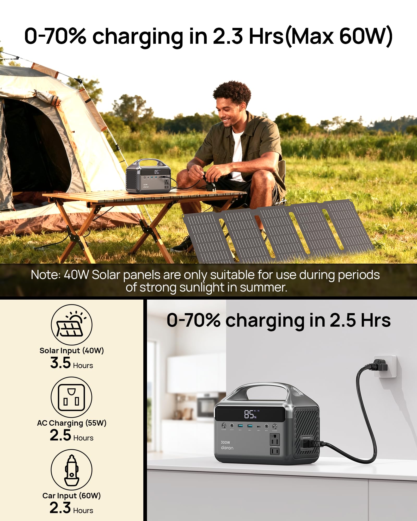 DARAN LiFePO4 battery with BMS for safe, durable power
