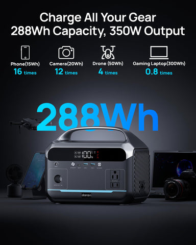 DARAN NEO300L solar panel 60W included enables quick off-grid charging.