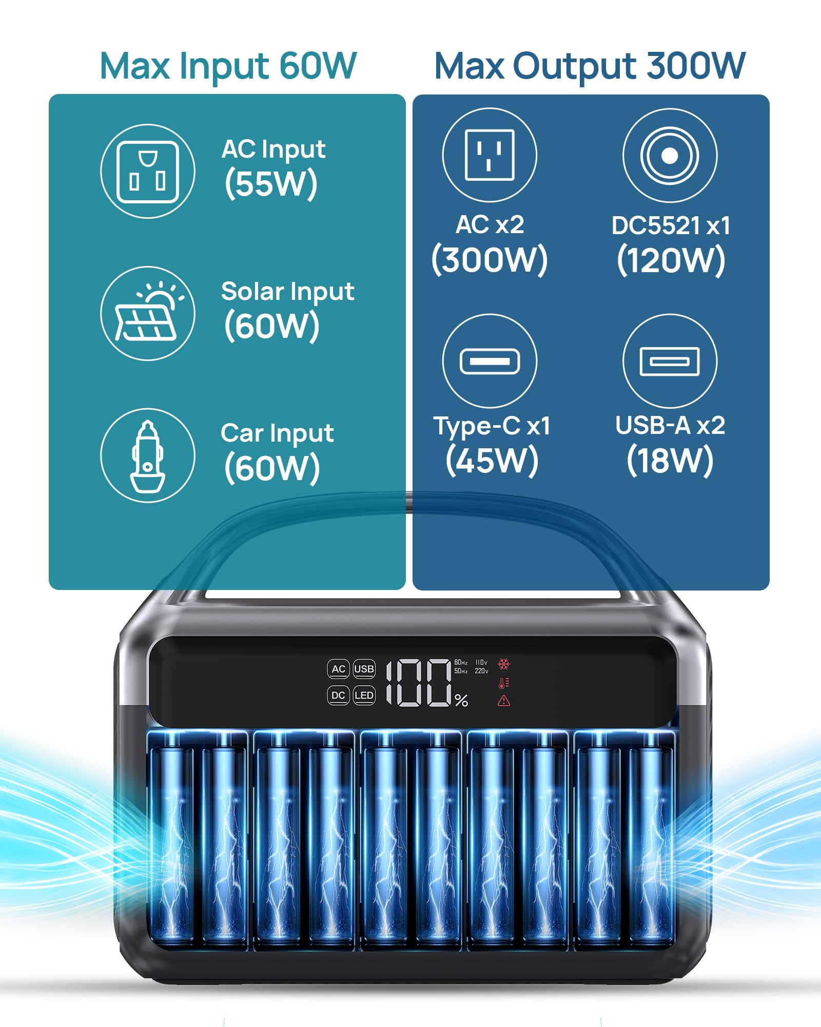 DARAN 300W AC outlets enabling mini fridge or fan during outages