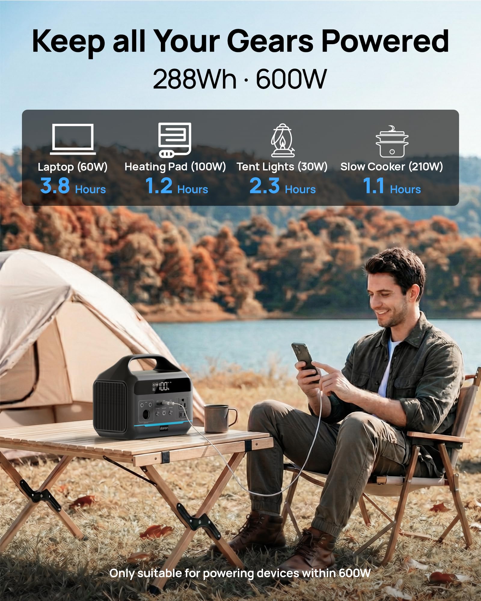 DARAN 600W outputs close-up showing versatile outlets