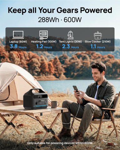 DARAN 600W outputs close-up showing versatile outlets