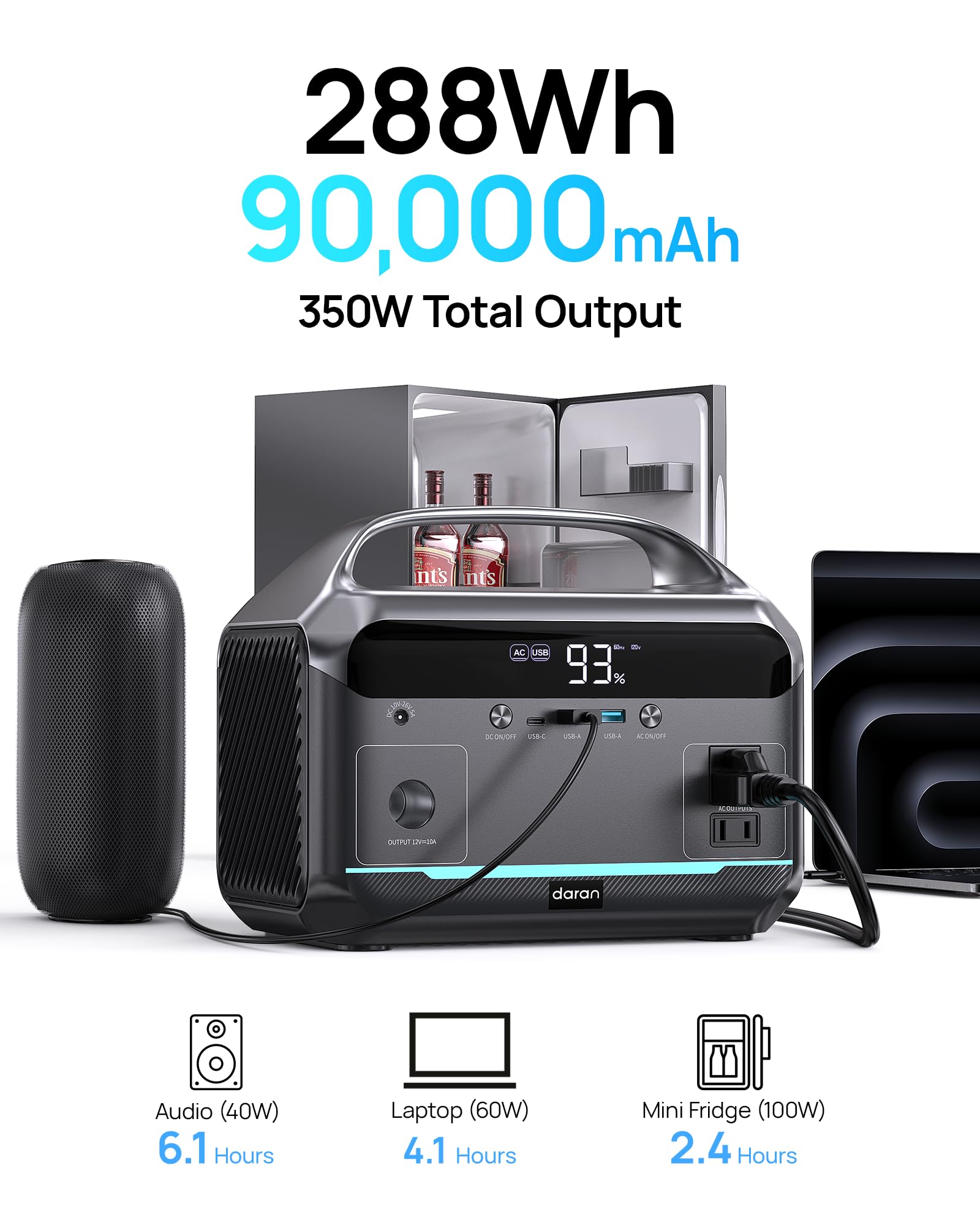 DARAN portable power station ports layout enables easy charging for phones and cameras.