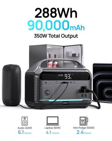 DARAN portable power station ports layout enables easy charging for phones and cameras.