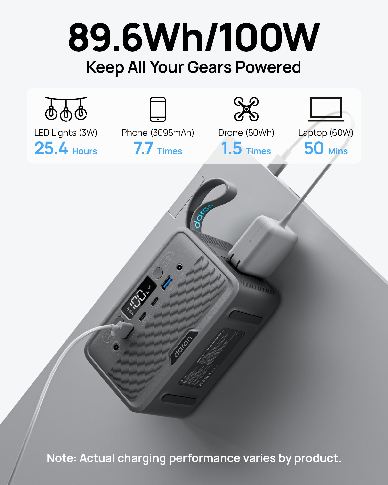 Daran portable power station outputs-ac-usb-dc ports power multiple devices simultaneously