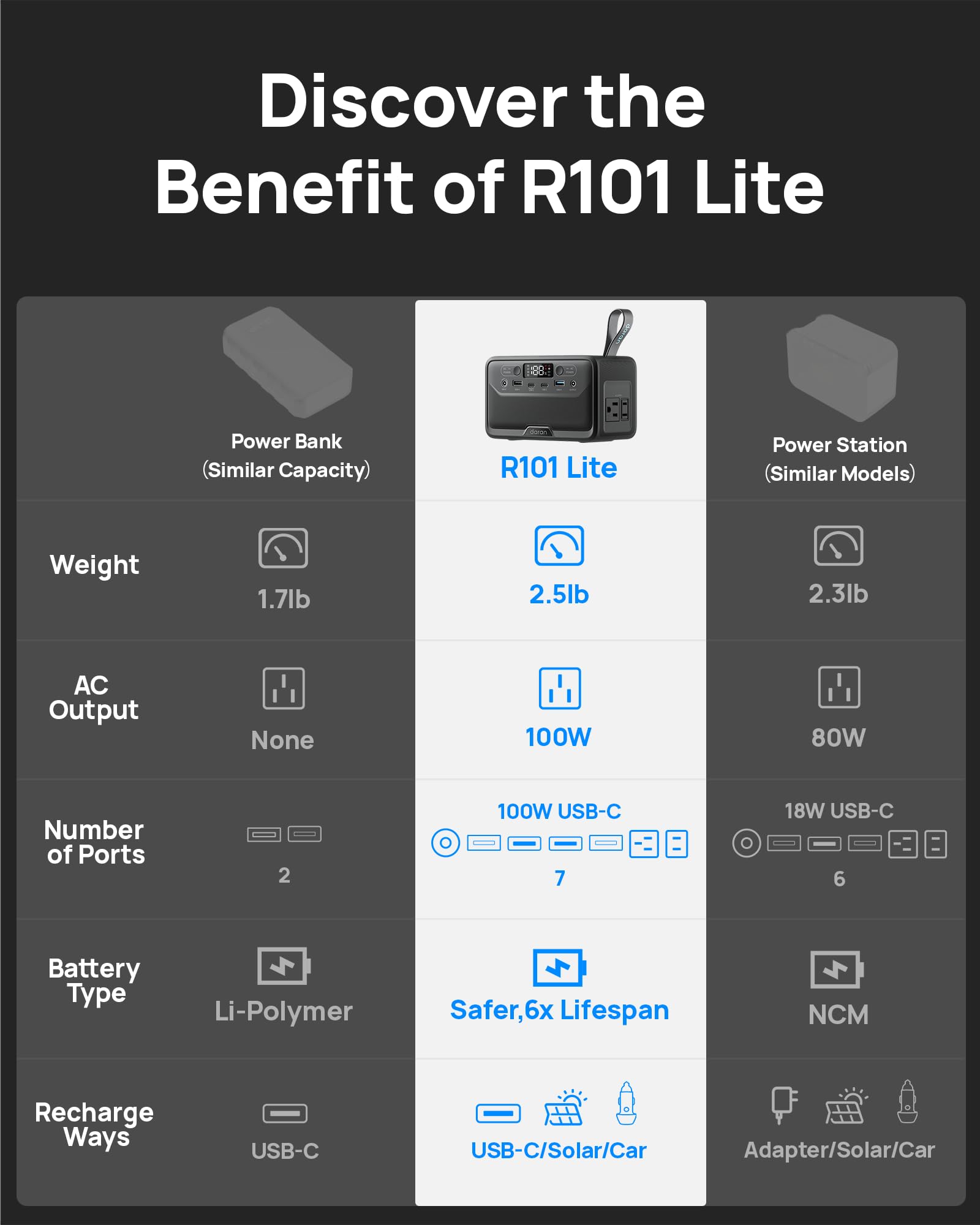 DaranEner USB-C PD ports delivering fast charging for devices