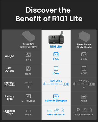 DaranEner USB-C PD ports delivering fast charging for devices
