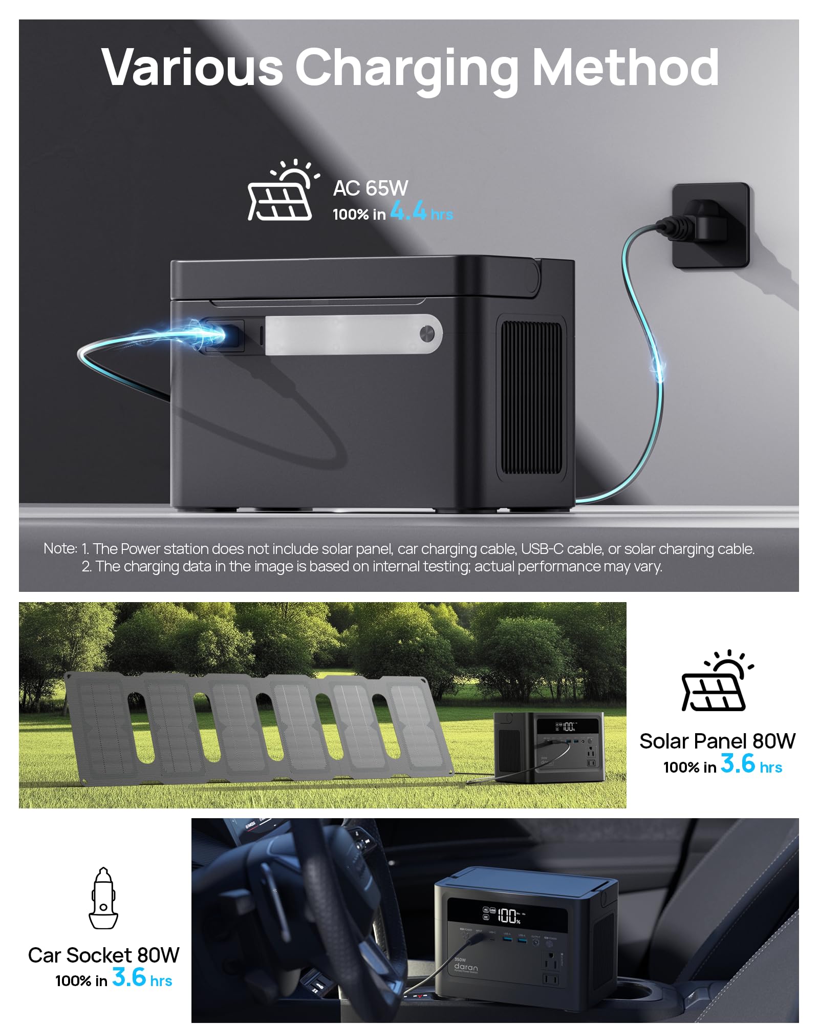 DaranEner Cubus 350L DC outputs powering cameras and small appliances.
