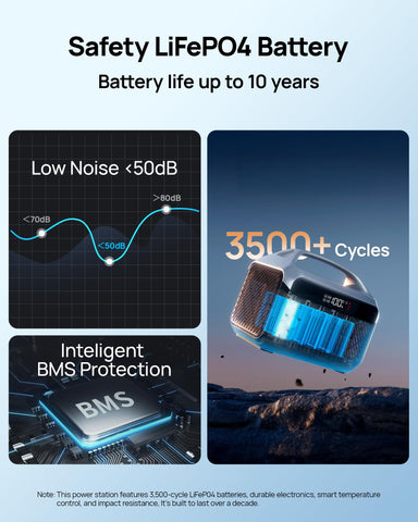 DaranEner USB-A 18W ports providing quick charge for peripherals