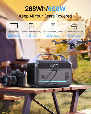 DaranEner USB-C PD and USB-A ports for versatile charging on the go.