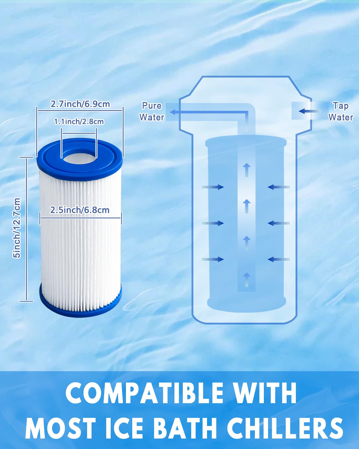 DAYEAR cold plunge filter 20 micron pleated traps debris effectively