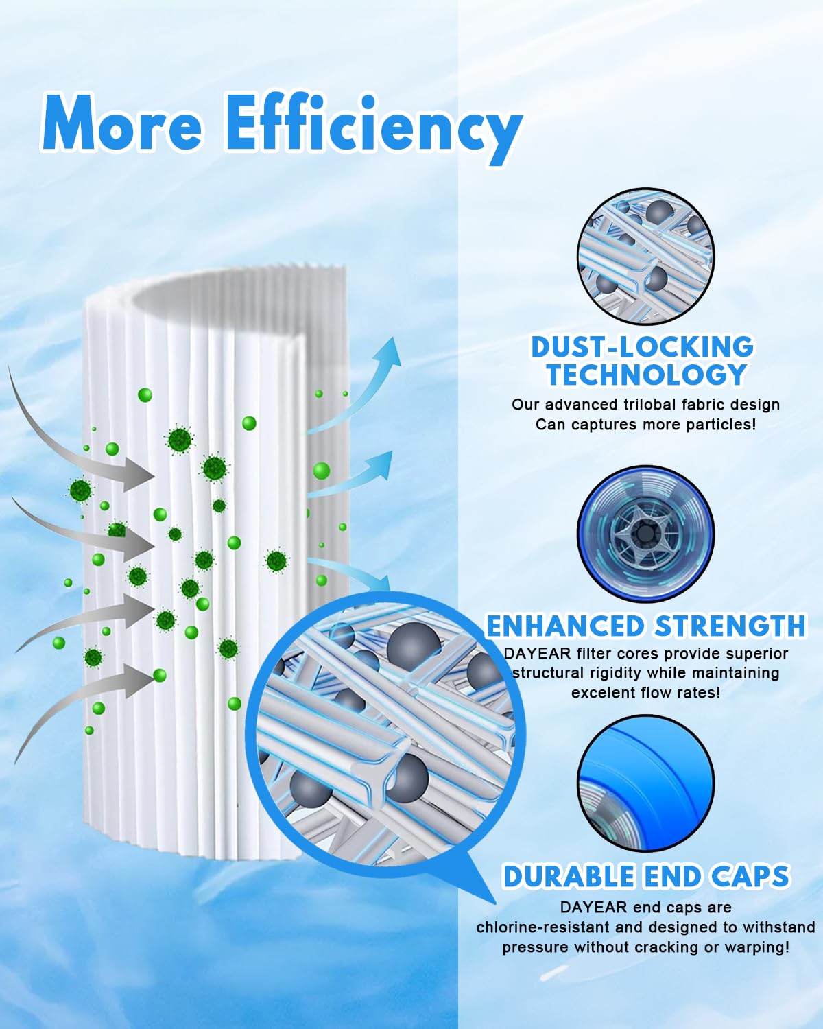 DAYEAR NSF/ANSI safe materials ensure reliable filtration for your bath