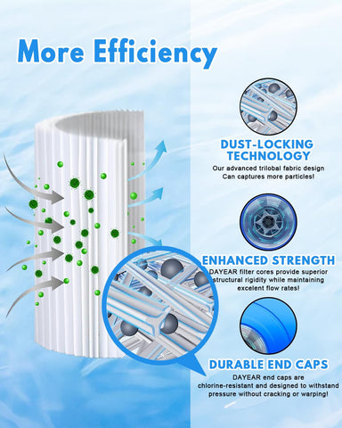 DAYEAR NSF/ANSI safe materials ensure reliable filtration for your bath