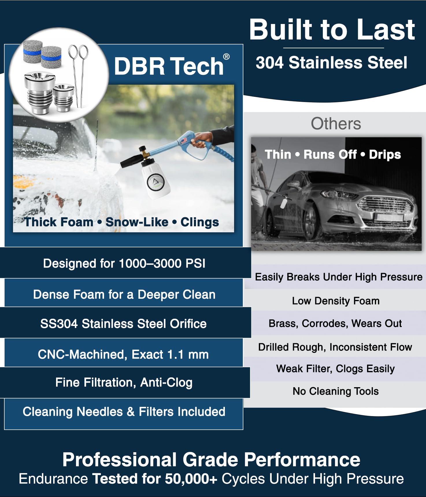 DBR Tech 304 stainless-steel foam mesh for rust resistance and longevity