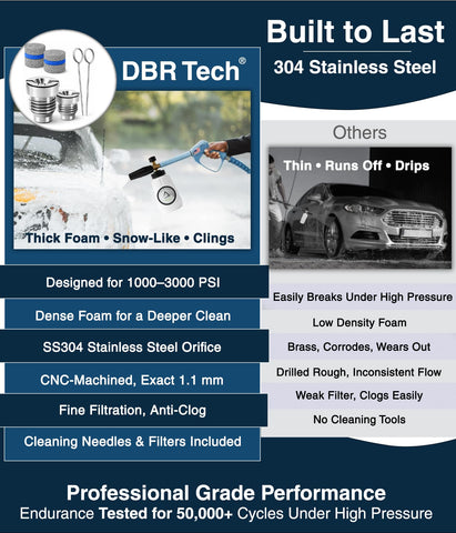 DBR Tech 304 stainless-steel foam mesh for rust resistance and longevity