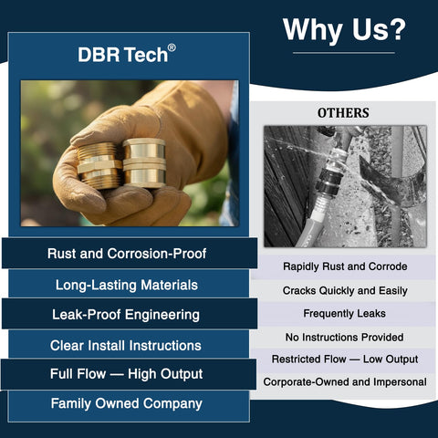 DBR Tech 4-pack hose connectors ready for multi-zone watering
