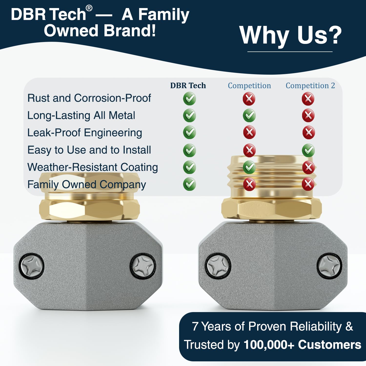 DBR Tech repair-vs-replace concept image illustrates extending hose life.