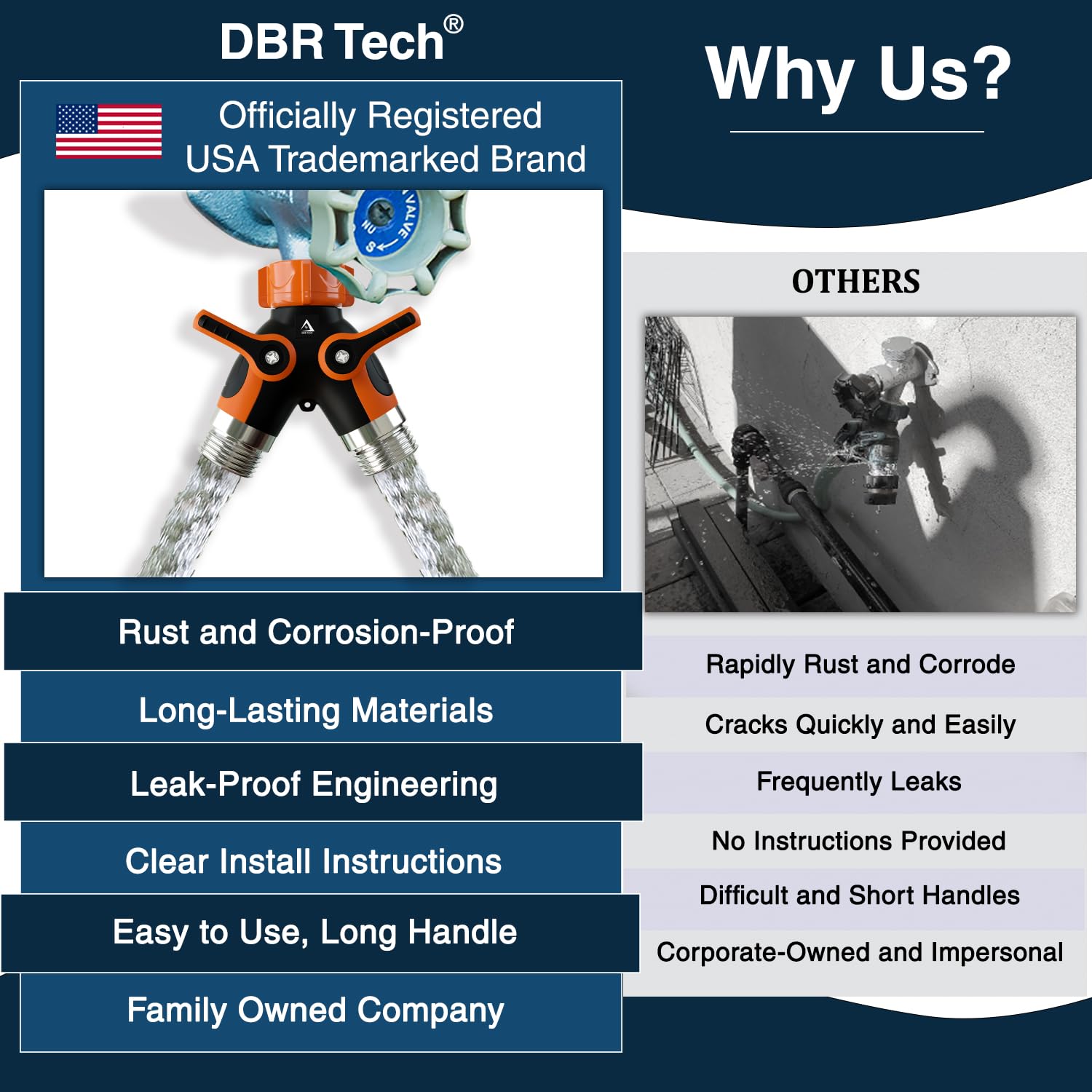 Deep threaded connection reduces leaks on the DBR Tech hose splitter.