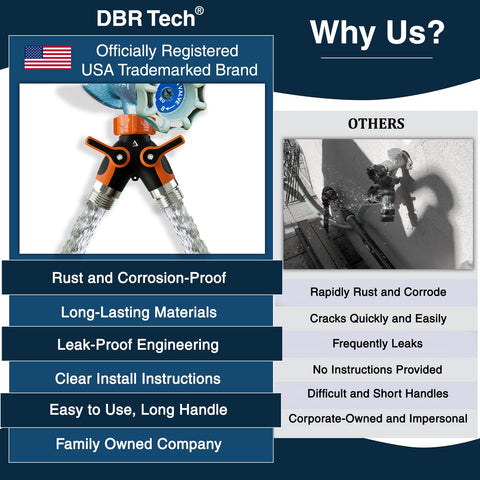 Deep threaded connection reduces leaks on the DBR Tech hose splitter.
