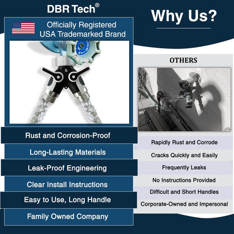 DBR Tech hose splitter ideal for simultaneous garden watering and vehicle cleaning.