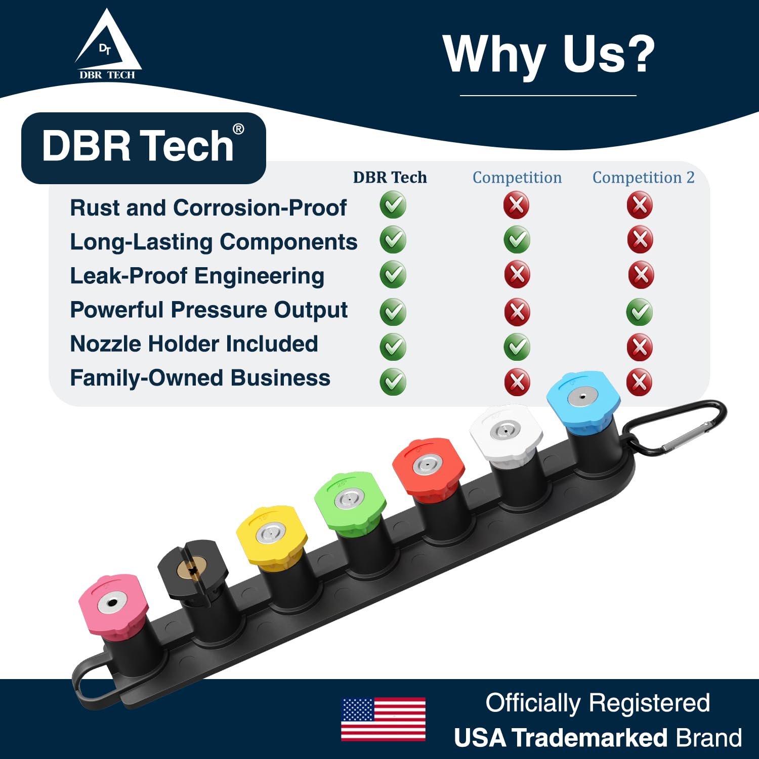 DBR Tech twenty five degree nozzle for wider cleaning area