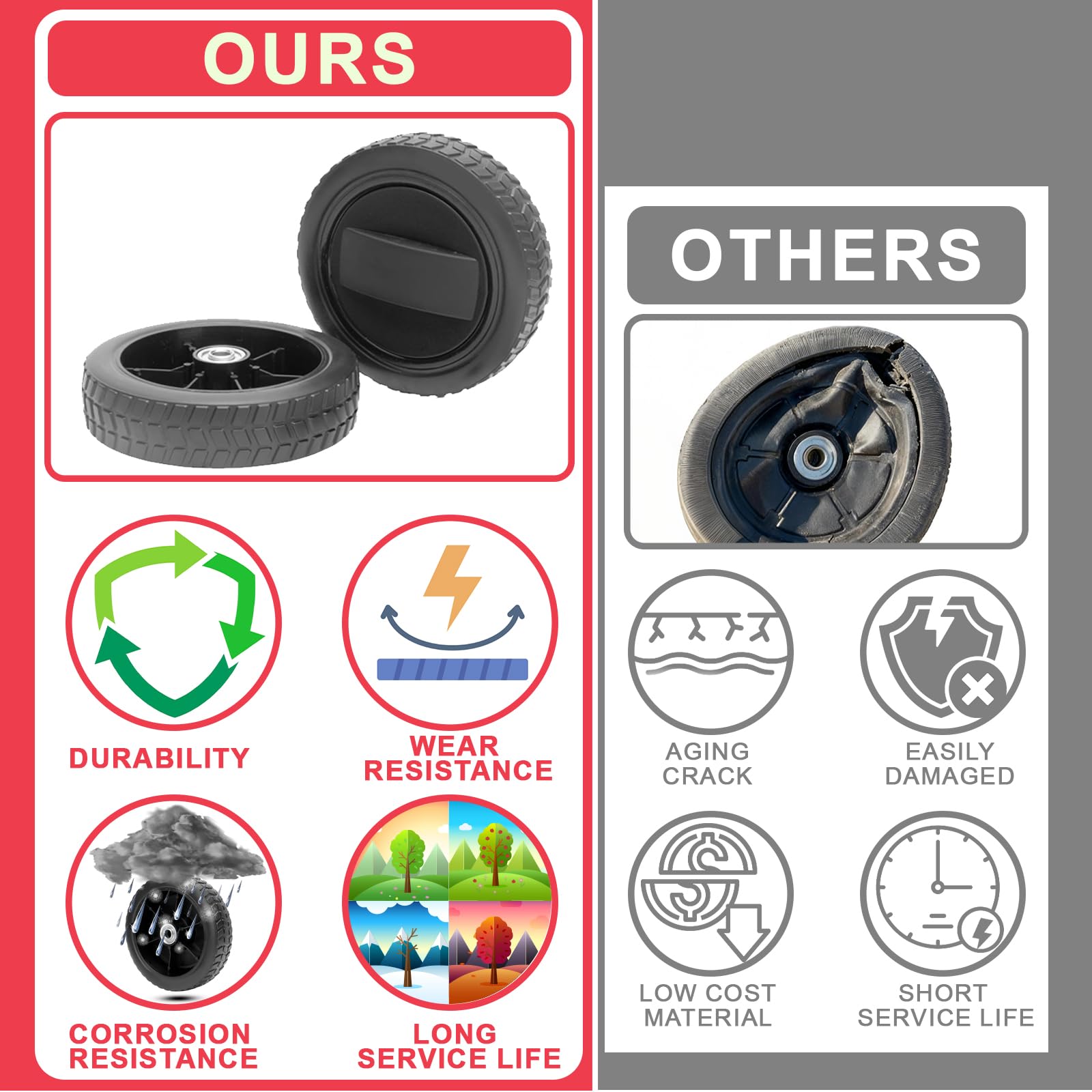 DcYourHome Tool-free installation wheel close-up for fast upgrades.