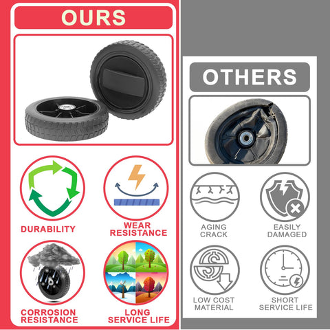 DcYourHome Tool-free installation wheel close-up for fast upgrades.