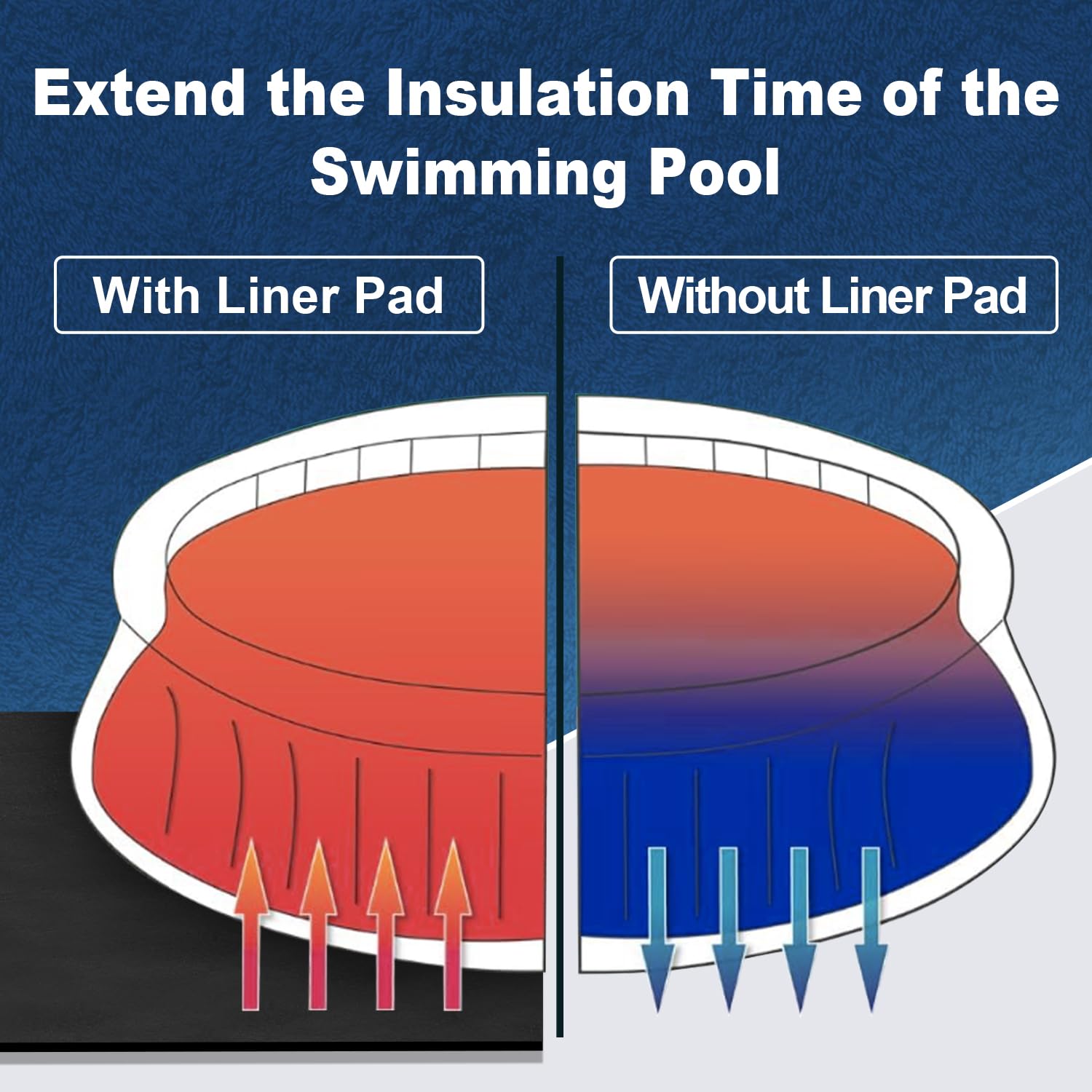DecoForU pool pad dense fabric safeguards liner from wear and debris